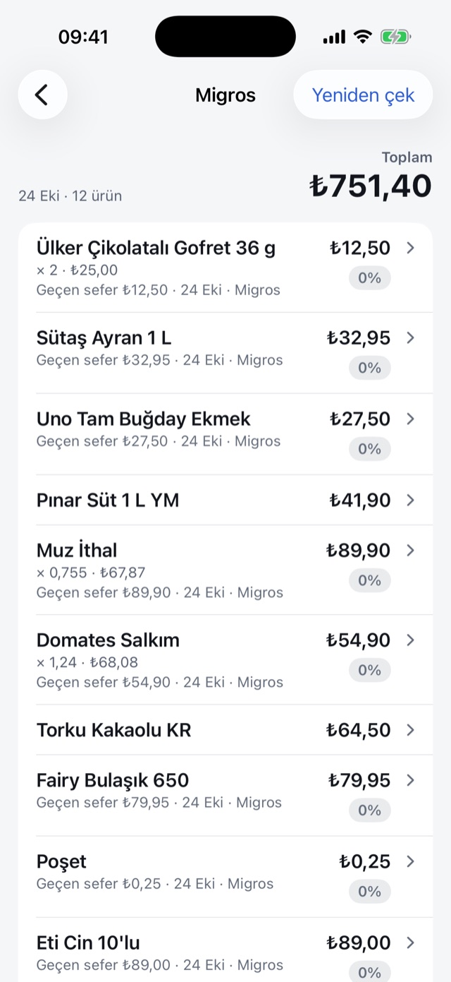 Okunmuş bir market fişi: ürünler, fiyatlar ve geçen seferki fiyat.